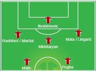 Zlatan Ibrahimovic